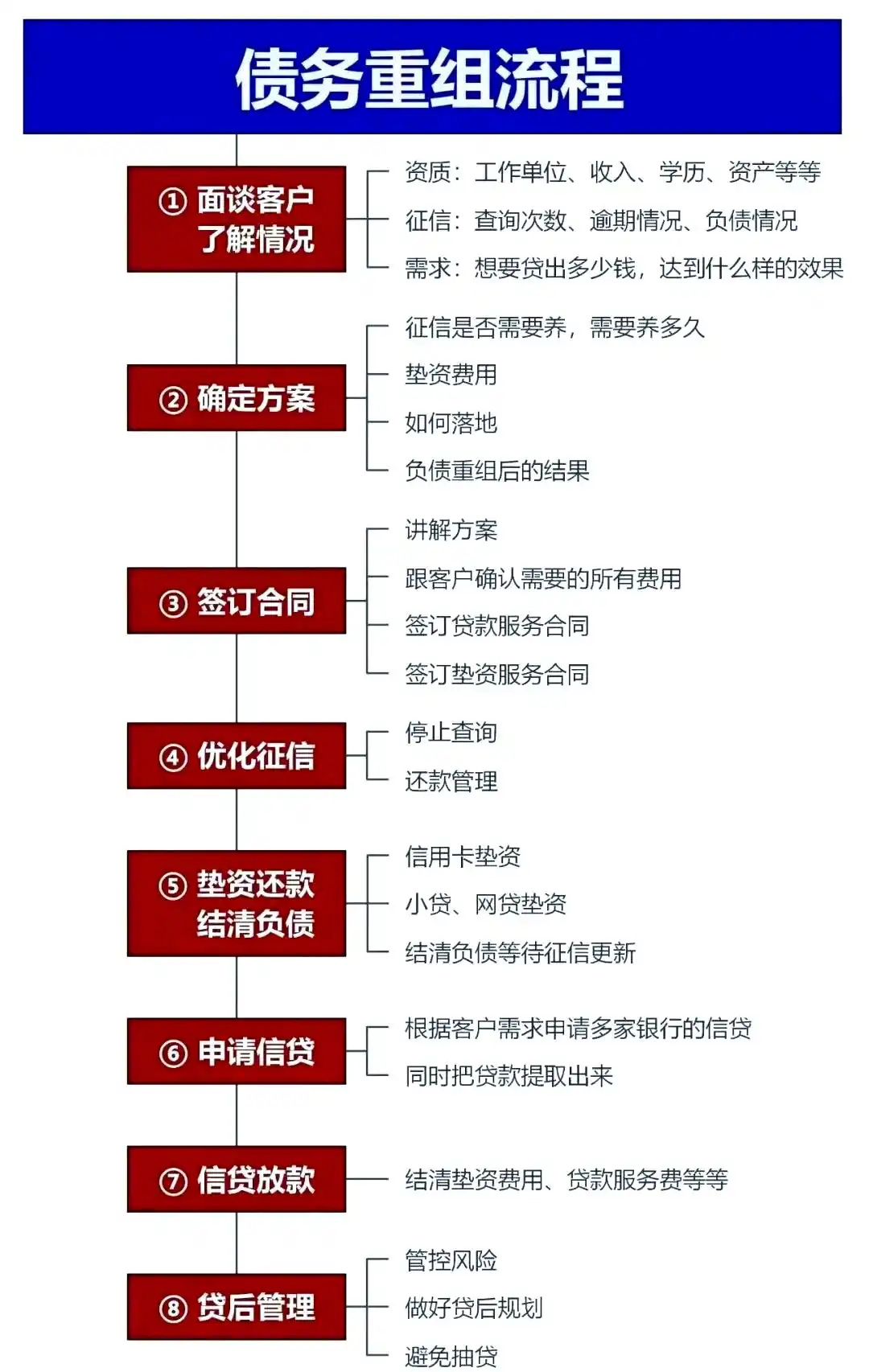 在墨竹工卡，中小企业也可以债务重组吗？